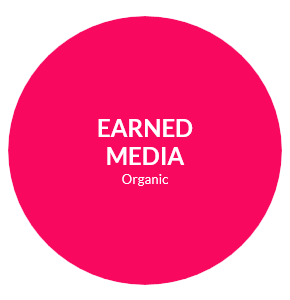 Earned Media - Digital Marketing Sarasota