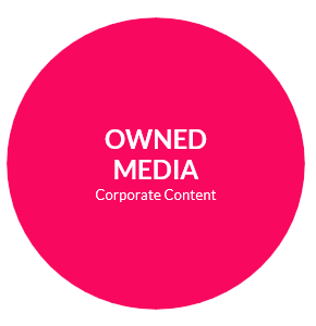 Owned Media- Digital Marketing Sarasota