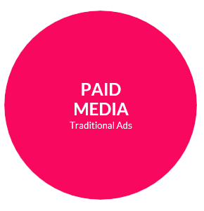 Paid Media - Digital Marketing